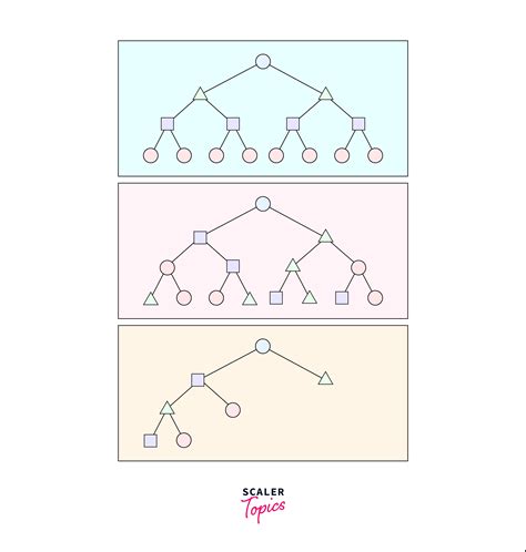 Image result for Xgboost Algorithm Simulation