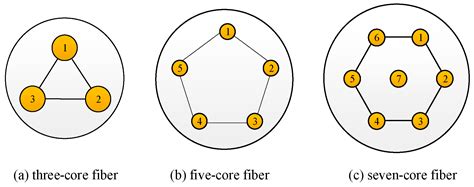 An Adaptive Multiobjective Genetic Algorithm with Multi-Strategy Fusion ...