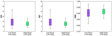 Gold Provenance in Placers from Pureo Area, Southern Chile Coastal ...