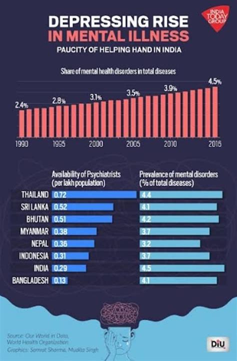 Depression in times of Covid: One in 10 adults suffer from mental ...
