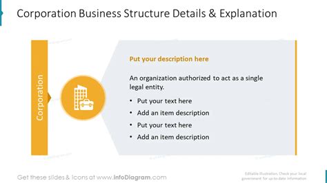 Corporation 的图像结果