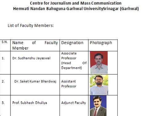 About Department | Hemvati Nandan Bahuguna Garhwal University