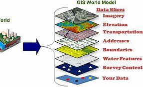 Image result for GIS