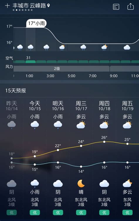 多地天气预报出错!长沙的最新预报对吗?