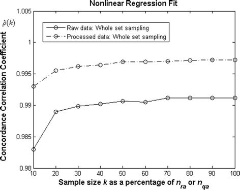 Image result for Pass Sample Size Reproducibility