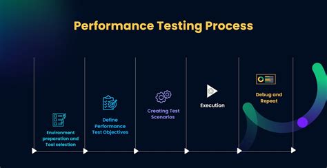 Learn Performance Testing 的图像结果