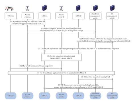 Image result for File Service Migration