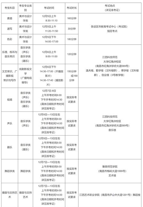 江西：2022年艺考各科目考试时间、考点安排及准考证领取方式 —中国教育在线