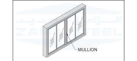 Nomenclature - Glossary of Terms | Zamil Steel Buildings India
