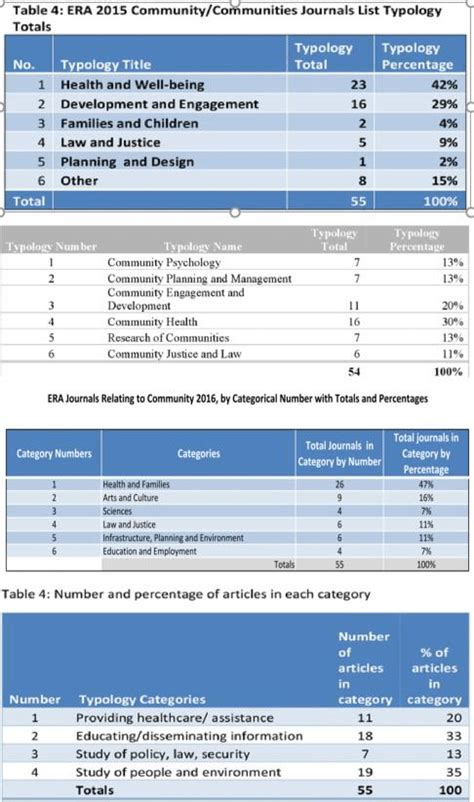 Image result for Scoping Exercise