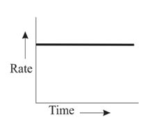 Oxidation of oxalic acid by acidified KMnO4 is an example of ...