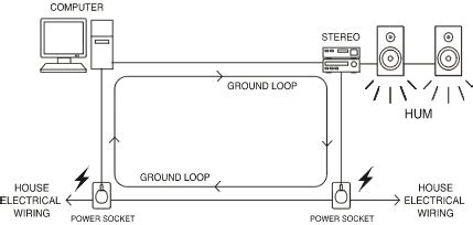 PC Ground Loop 的图像结果