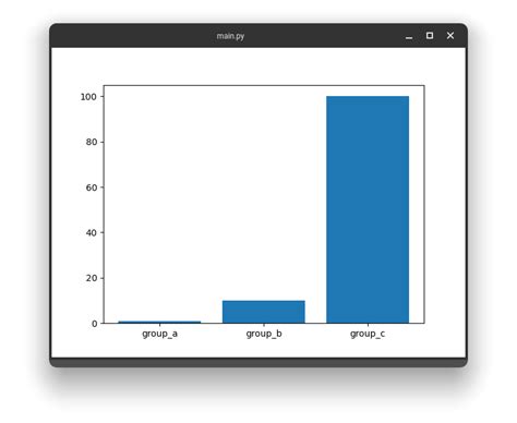 Image result for Panda Python Change Bar Chart Figure Size