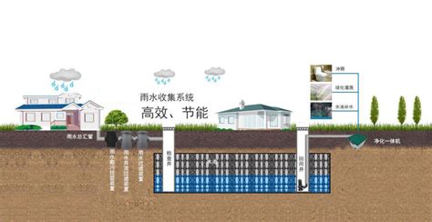 扬州宝能雨水收集池安装-雨水收集蓄水池-杭州亨泰伦环保科技有限公司