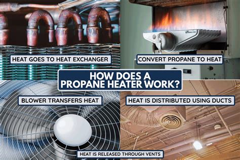 Image result for How to Use Propane Heaters
