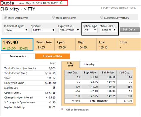 OPTION CHAIN AND OPEN INTEREST for choices trading by - India Dictionary