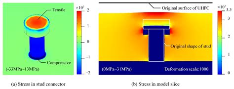 Early Age Shrinkage and Mechanical Effect of Ultra-High-Performance ...