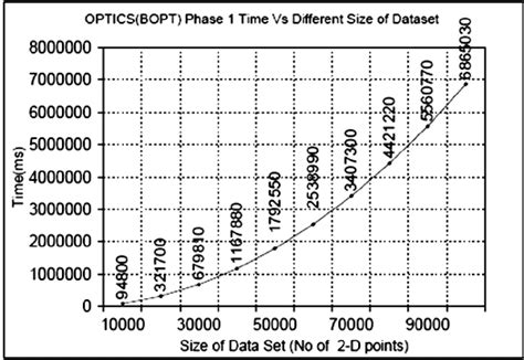 Algorithm Scalability Example with Image 的图像结果