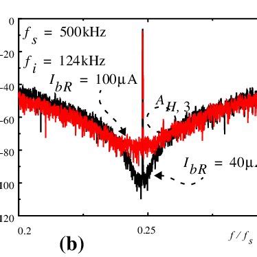 Mutual Capacitance 的图像结果