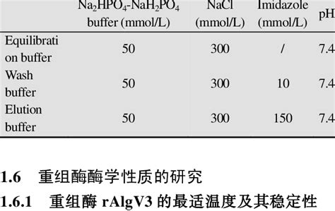 Protein purification buffer system | Download Scientific Diagram