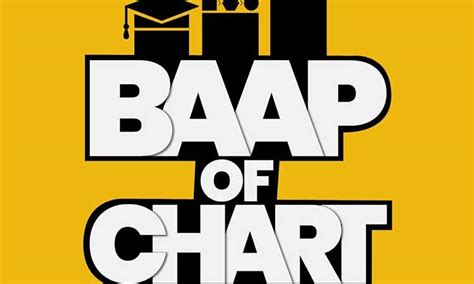 'Baap of Chart' operator who promised reckless returns made huge loss ...