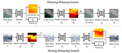 An Improved S2A-Net Algorithm for Ship Object Detection in Optical ...