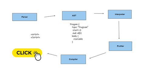 Image result for JavaScript Engine Graphics