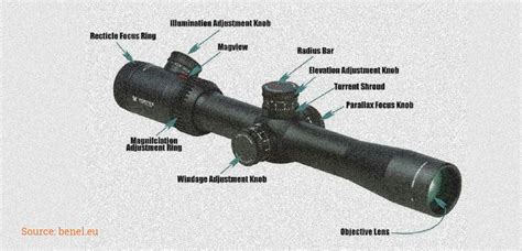 Scopes Explained 的图像结果