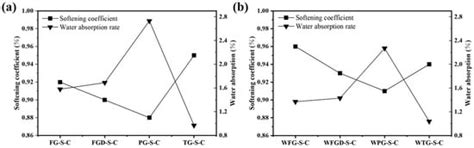 Low-Carbon Materials and Green Construction