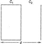 A parallel plate air capacitor has a capacitance C. When it is half ...