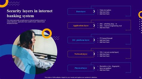 Net Banking Introduction 的图像结果