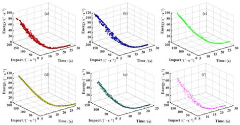 Fast Non-Dominated Sorting Tuna Swarm Optimization Algorithm (FNS-TSO ...