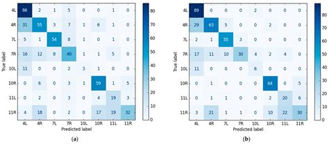 A New Deep Learning-Based Method for Automated Identification of ...