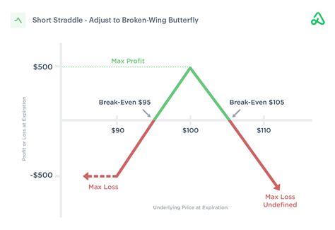 Image result for Short Straddle Back-Tested