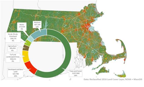 The Massachusetts Healthy Soils Action Plan: Overview & Survey ...