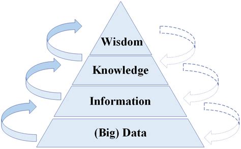 Increasing System Reliability by Applying Conceptual Modeling and Data ...