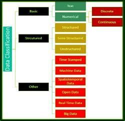 Data Acquisition - Artificial Intelligence for Class 10 PDF Download
