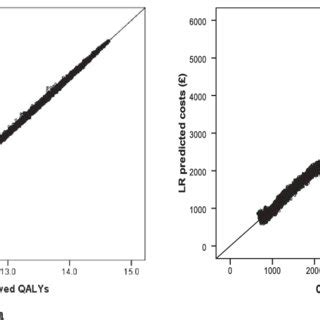 Image result for Scatter Plot Multiple Linear Regression