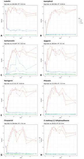 In Vitro Biotransformation and Anti-Inflammatory Activity of ...