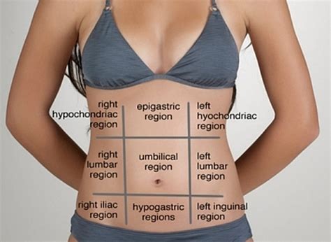 Image result for Psoas Sign Appendicitis