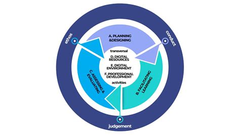 Competency Based Framework 的图像结果