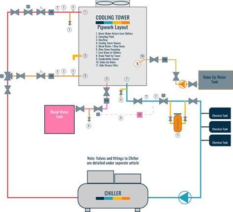 Image result for Chiller Control System