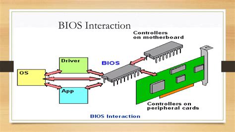 Computer Boot Explication 的图像结果