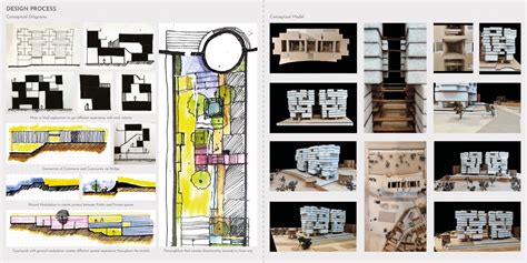 Thoroughfare | CEPT - Portfolio