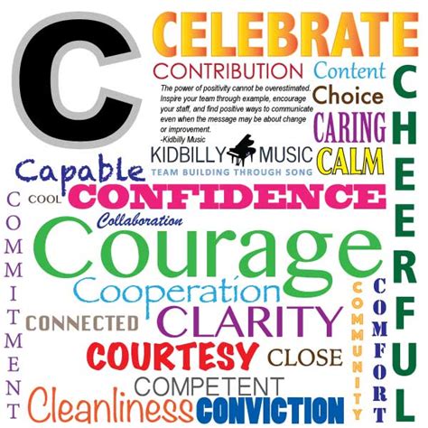 Positive Words That Begin With The Letter C