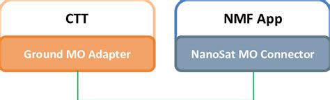 CTT Tutorial 的图像结果