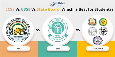 ICSE vs CBSE vs State Board: Exploring The Key Differences