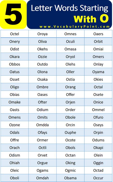 5 Letter Words Starting with O - Vocabulary Point