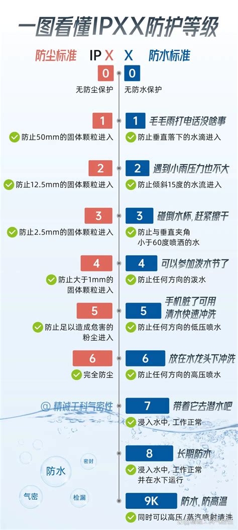 建议收藏，通俗易懂的IP防护等级图解-电子工程专辑