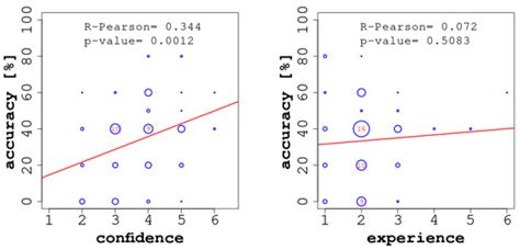 Unity Is Intelligence: A Collective Intelligence Experiment on ECG ...